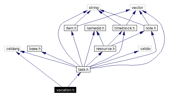 Include dependency graph